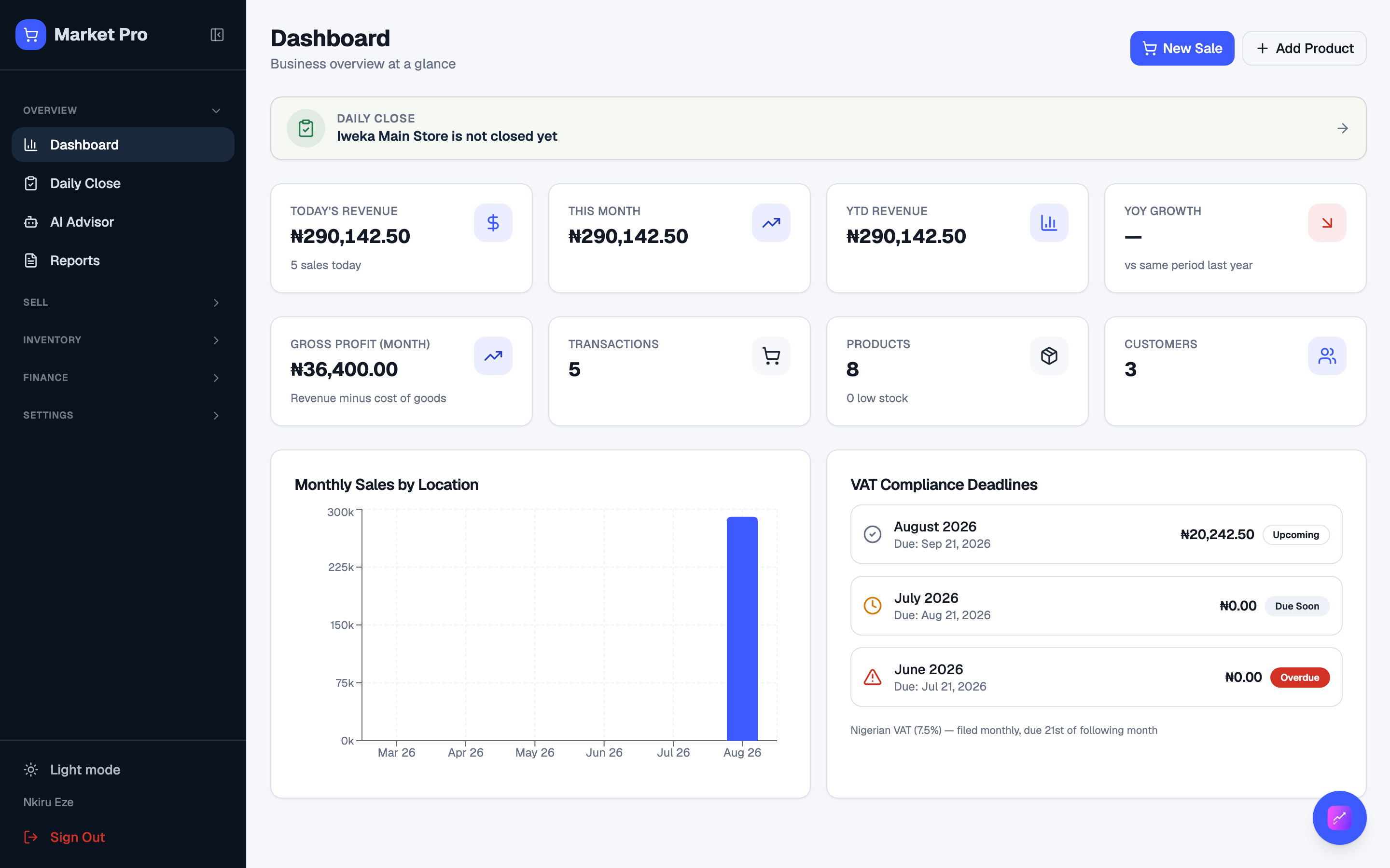 Dashboard with sales cards and Daily Close status.
