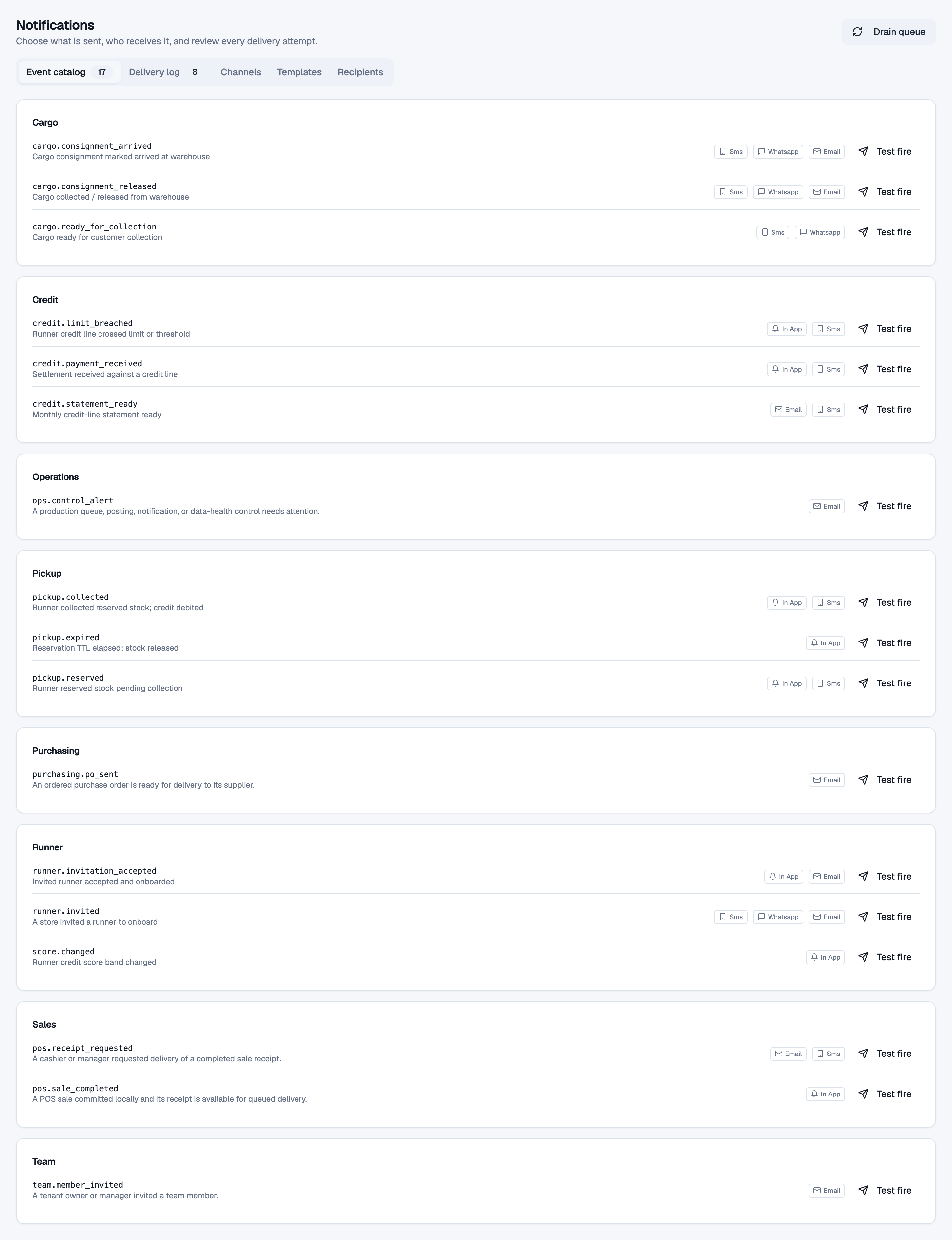 Notification events and delivery status.